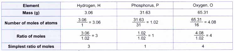 What is Empirical and Molecular Formula 3