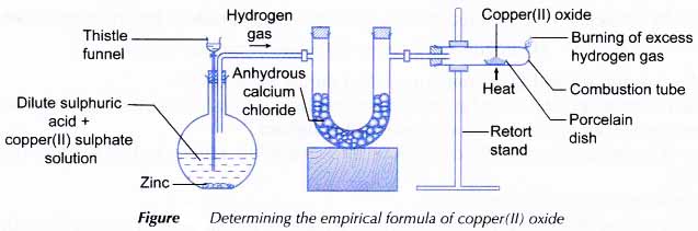 What is Empirical and Molecular Formula 4