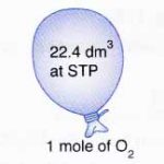 What is the Molar Volume of a Gas at STP 1