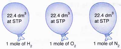 What is the Molar Volume of a Gas at STP 1