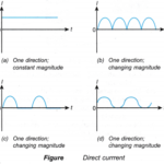 alternating current and direct current