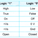 logic gates 1