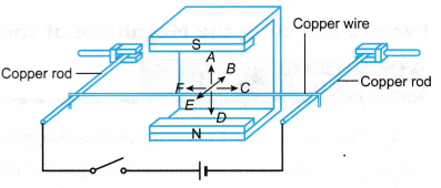 magnetic force on a current carrying conductor example