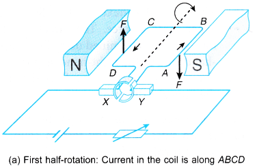 turning effect on a current carrying coil in a magnetic field 4