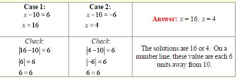Absolute Value Equations 1
