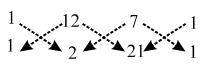 Area Of A Triangle 12