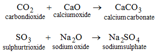 Classification of Salts 4