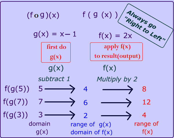 Composition of Functions (f o g)(x) 3