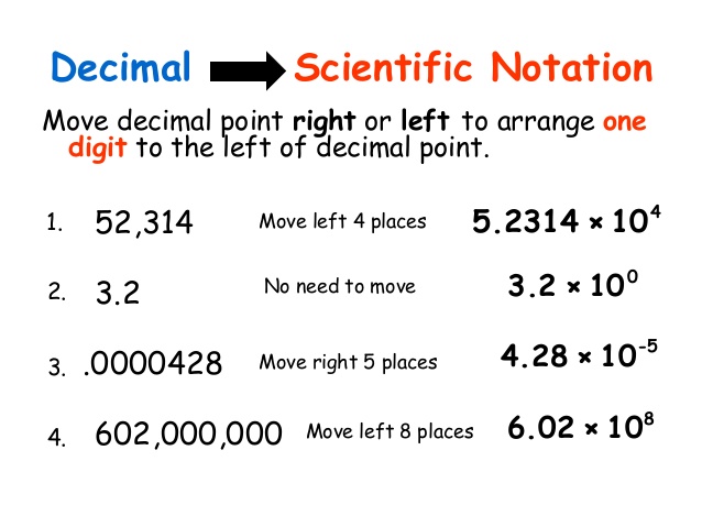 Converting To and From Scientific Notation 1