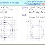 Equation of Circles 1