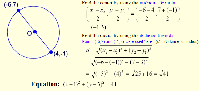 Equation of Circles 6