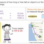 How Do You Measure Length 1