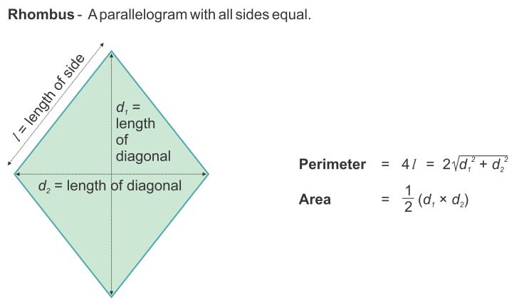 How To Find Area Of Rhombus 1
