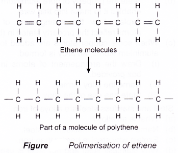 How polymers are classified 11