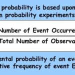 Intuitive Idea of Probability 1