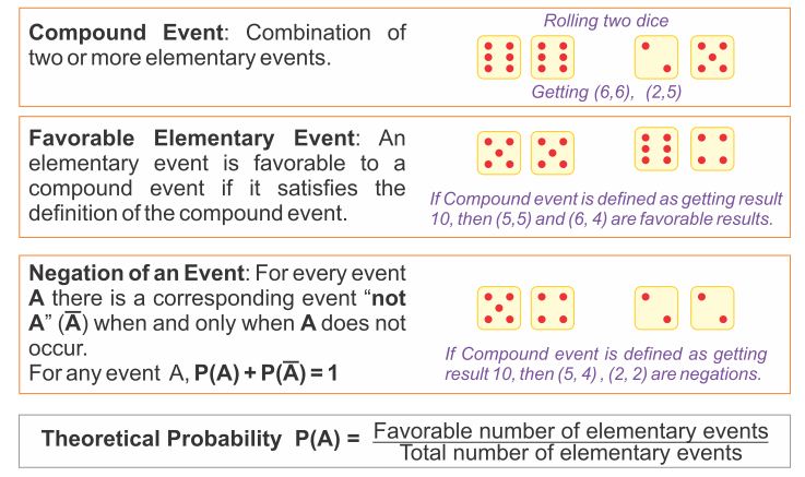 Intuitive Idea of Probability 3