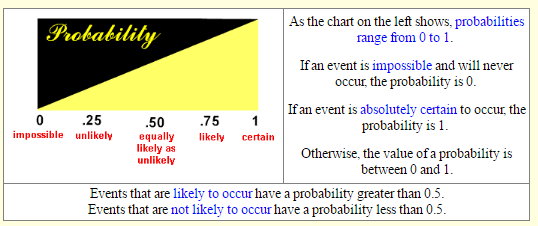 Intuitive Idea of Probability 5