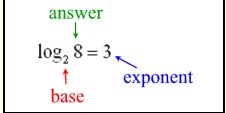 Logarithmic Expressions 2