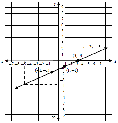 Pair Of Linear Equations In Two Variables 2
