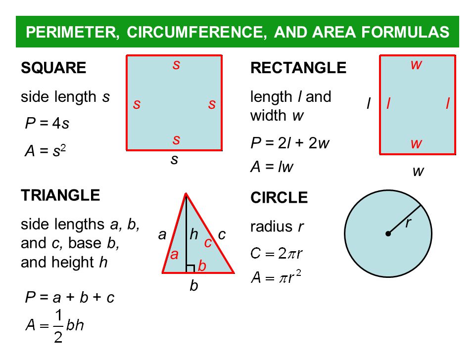 Площадь ис. Circle Perimeter Formula. Формула периметра. Площадь и периметр геометрических фигур. Формула area.