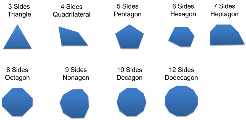 Polygons 3