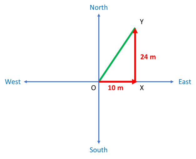 Pythagoras Theorem 3