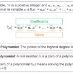 Solving Polynomials Equations of Higher Degree 1