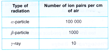 Types of Radioactive Emissions 11