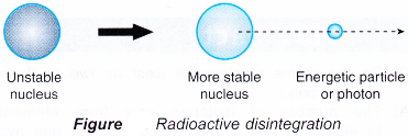 Types of Radioactive Emissions 2