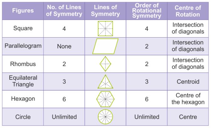 What Shape has only One Line of Symmetry 2