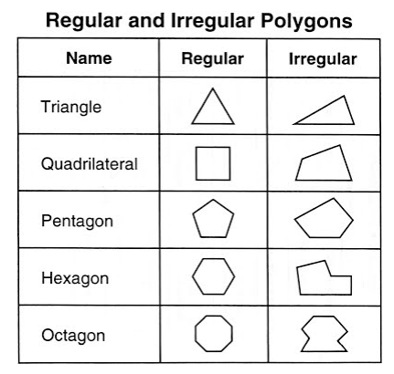 What are the Different Types of Polygons 1