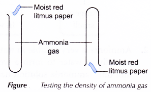 What are the physical properties of ammonia 9