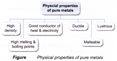 What are the properties of pure metals