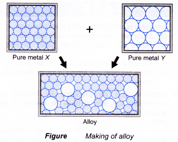 What is alloy metal 1