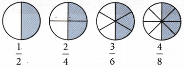 What is an Equivalent Fraction 1