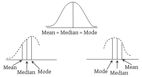 What is the Mode in Statistics 2