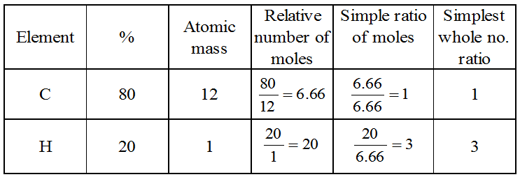 What is the Relationship between a Mole and Avogadro's number 3