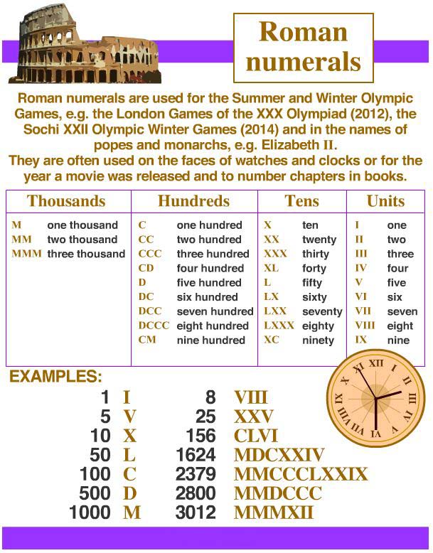 Where did the Roman Numerals come from 1