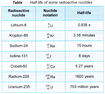 half life of a radioactive element 2
