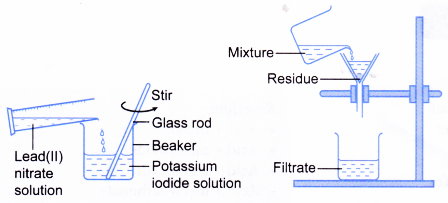 Describe the preparation of soluble and insoluble salts 19
