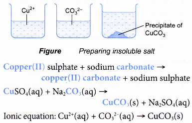 Describe the preparation of soluble and insoluble salts 8