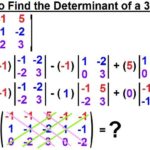 Determinant of a Matrix 1