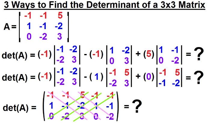 Determinant of a Matrix 1