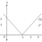 Differentiable Function 1