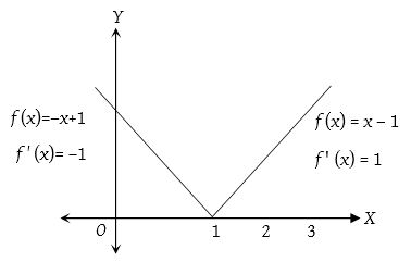 Differentiable Function 1