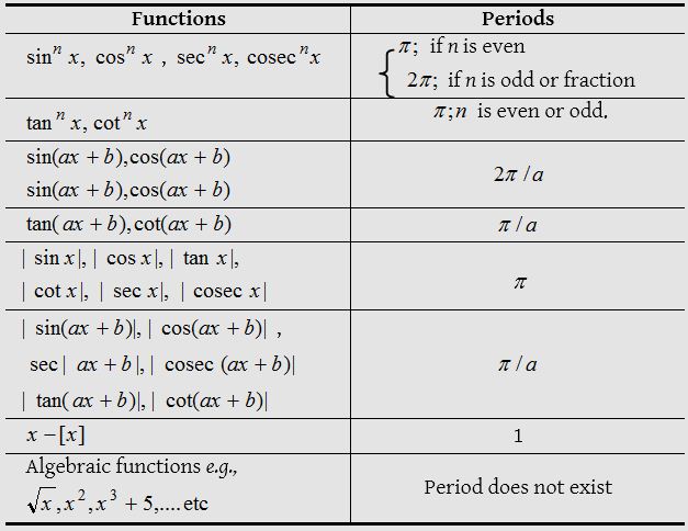 Even and Odd Functions 6