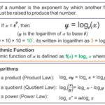 How do Logarithms Work 1