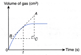 How do you calculate the reaction rate 5