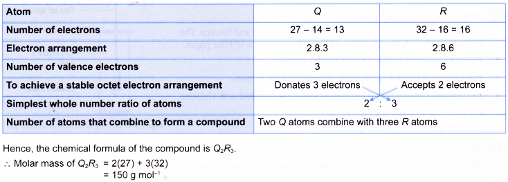 How do you write the formula for ionic compounds 4