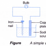 How does a voltaic cell work 1
